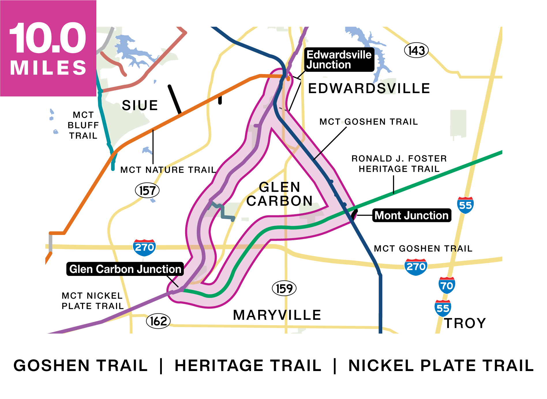 10 Loop Map